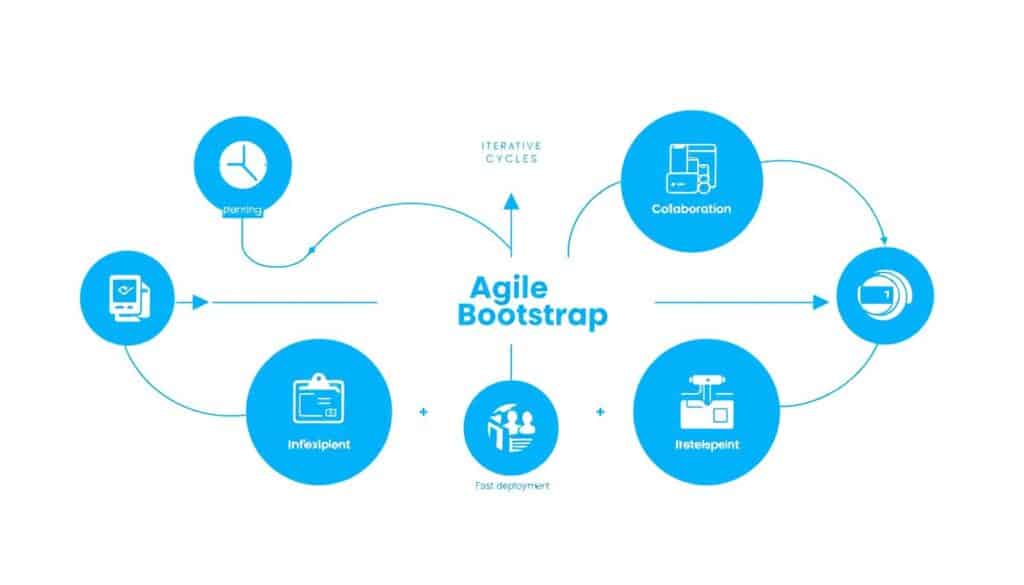 Agile Bootstrap workflow diagram